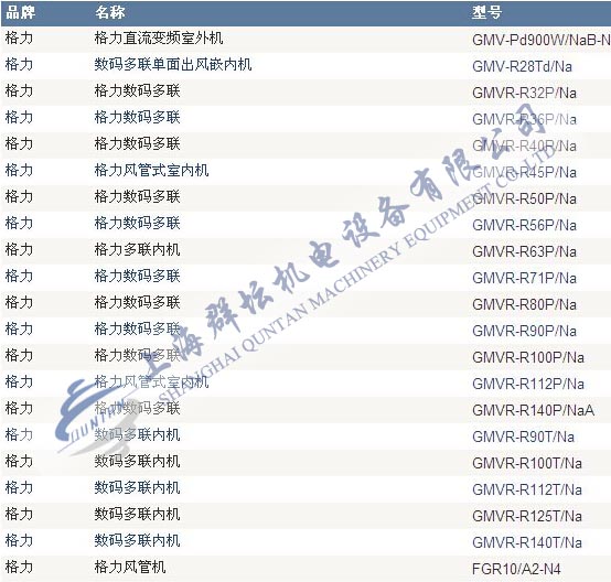 上海圣象集團格力中央空調項目清單