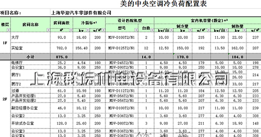 上海華迎汽車零部件中央空調配置表