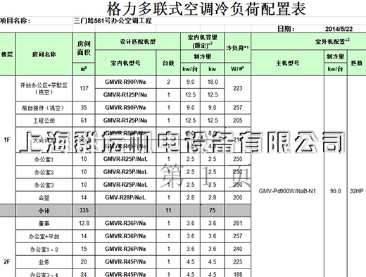 上海復旦軟件園三期辦公樓中央空調配置表