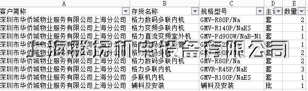 華僑城物業中央空調清單