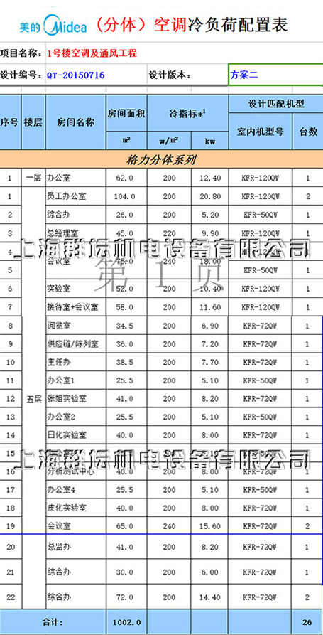 上海皇宇科技發展有限公司1號樓空調配置表