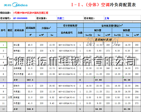 上海皇宇科技發展有限公司1號樓2、3 空調配置表