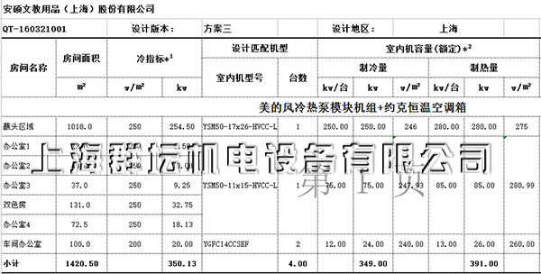 安碩文教用品（上海）股份有限公司中央空調配置表